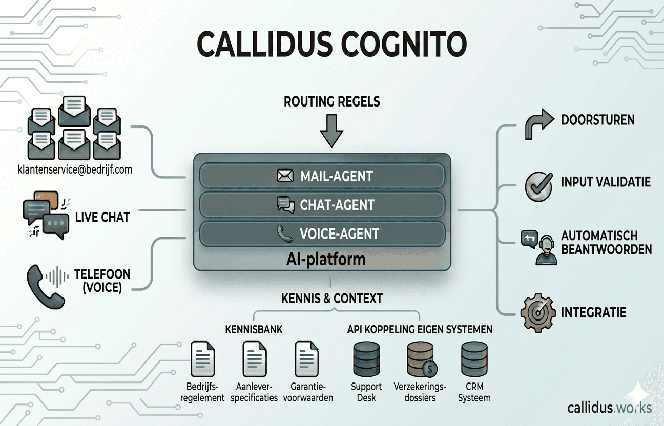 Callidus Cognito
